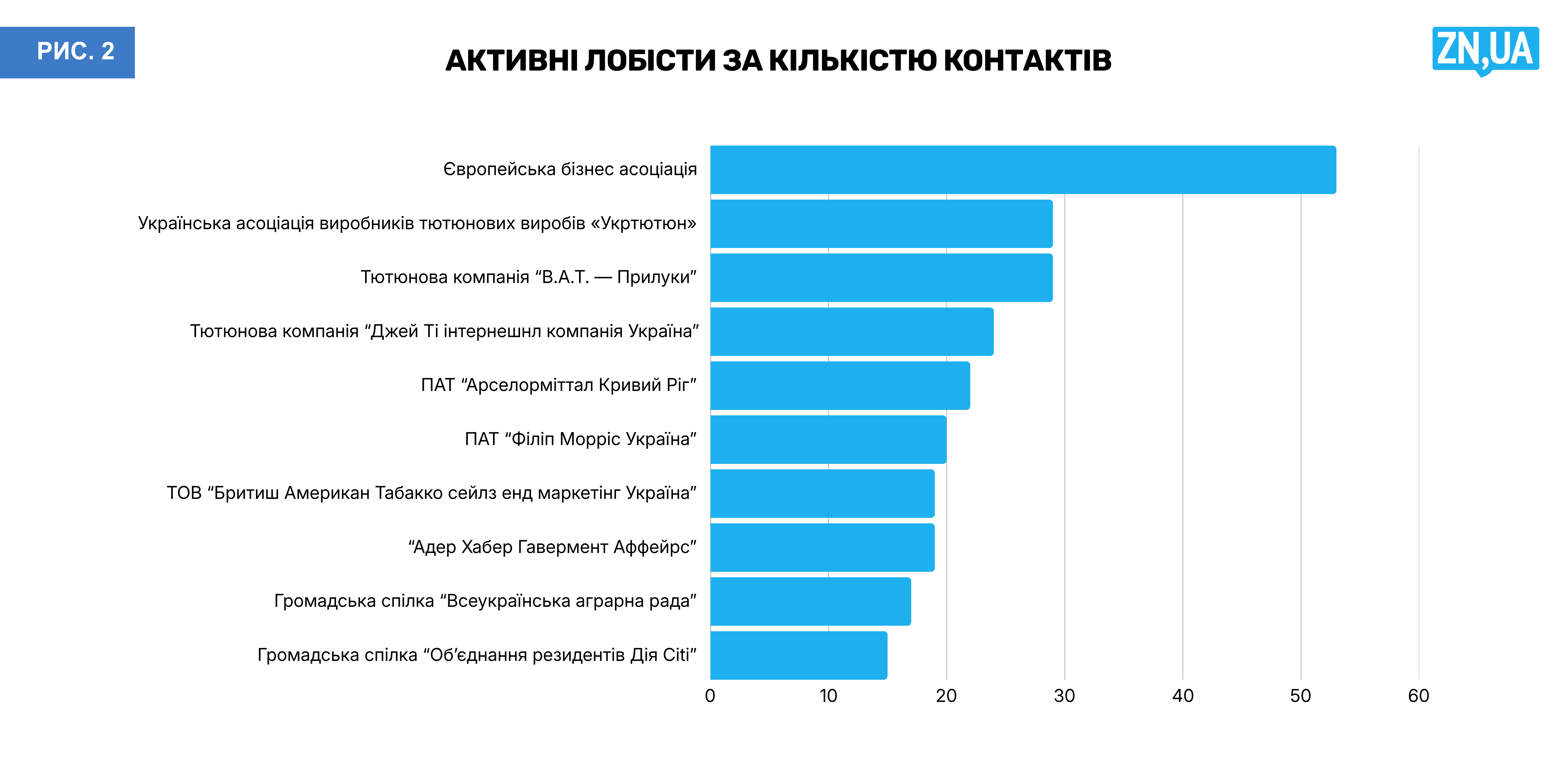 Лобіювати дозволено, але лише за згоди держави й за її правилами